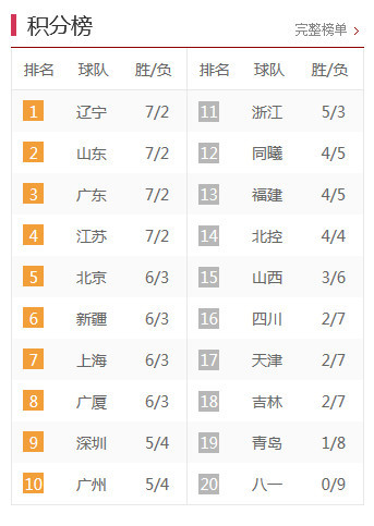 中甲最新積分榜，激烈角逐與瞬息萬變排名下的比分爭奪戰(zhàn)。