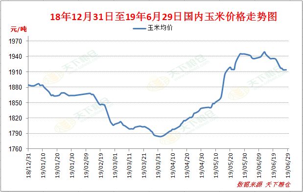 工程案例 第1821頁(yè)