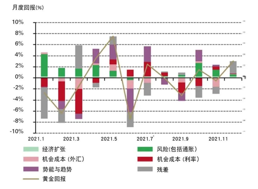 黃金價(jià)格今日動(dòng)態(tài)，市場(chǎng)走勢(shì)、影響因素與未來展望分析
