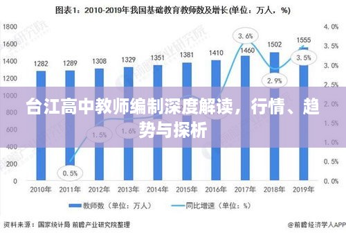 臺(tái)江高中教師編制深度解讀，行情、趨勢與探析