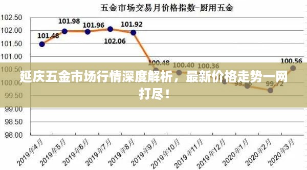 延慶五金市場(chǎng)行情深度解析，最新價(jià)格走勢(shì)一網(wǎng)打盡！
