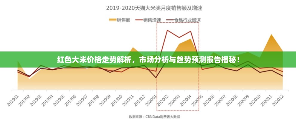 紅色大米價(jià)格走勢(shì)解析，市場(chǎng)分析與趨勢(shì)預(yù)測(cè)報(bào)告揭秘！
