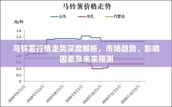 馬鈴薯行情走勢(shì)深度解析，市場(chǎng)趨勢(shì)、影響因素及未來(lái)預(yù)測(cè)