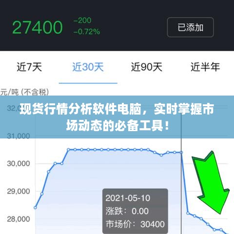 現(xiàn)貨行情分析軟件電腦，實(shí)時(shí)掌握市場(chǎng)動(dòng)態(tài)的必備工具！