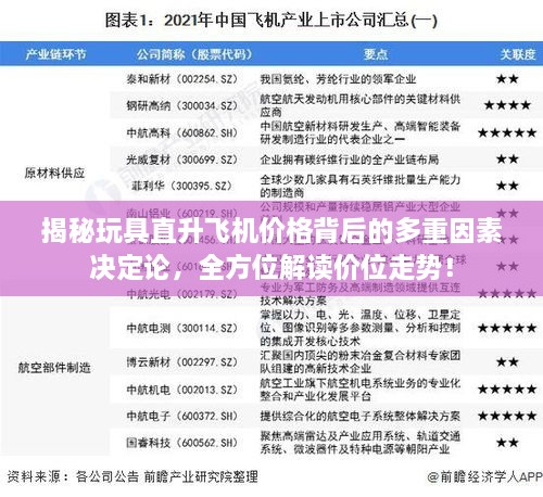揭秘玩具直升飛機(jī)價格背后的多重因素決定論，全方位解讀價位走勢！