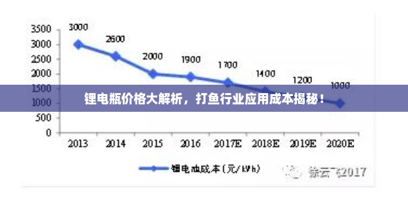 鋰電瓶價格大解析，打魚行業(yè)應用成本揭秘！