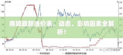 南城最新油價(jià)表，動(dòng)態(tài)、影響因素全解析！