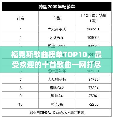 福克斯歌曲榜單TOP10，最受歡迎的十首歌曲一網打盡！