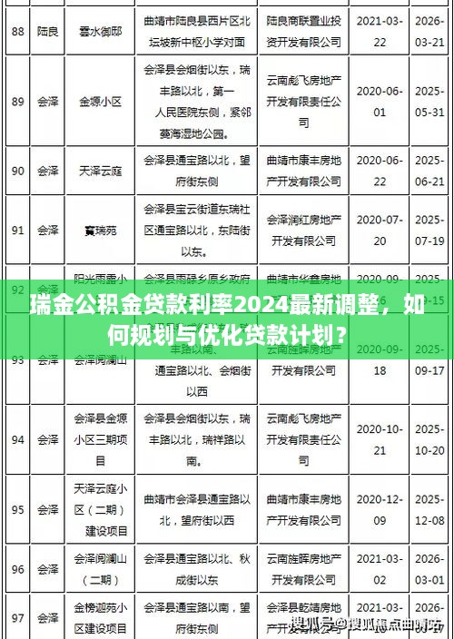 瑞金公積金貸款利率2025最新調整，如何規(guī)劃與優(yōu)化貸款計劃？