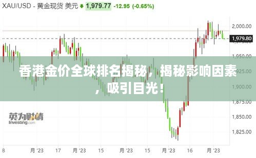 香港金價全球排名揭秘，揭秘影響因素，吸引目光！