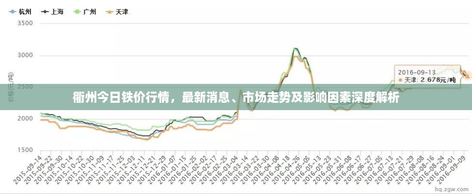 衢州今日鐵價行情，最新消息、市場走勢及影響因素深度解析