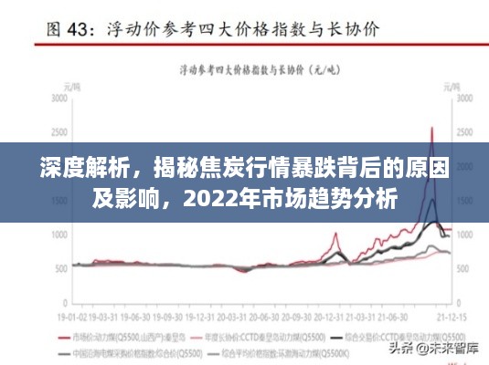 深度解析，揭秘焦炭行情暴跌背后的原因及影響，2022年市場(chǎng)趨勢(shì)分析