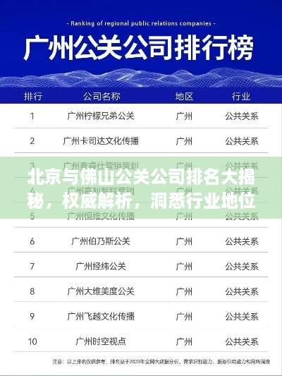 北京與佛山公關(guān)公司排名大揭秘，權(quán)威解析，洞悉行業(yè)地位！