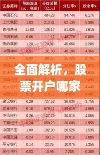 全面解析，股票開戶哪家強？最佳開戶選擇指南！