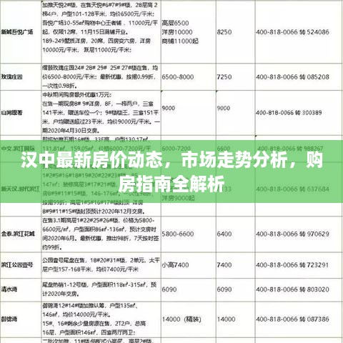 漢中最新房價動態(tài)，市場走勢分析，購房指南全解析