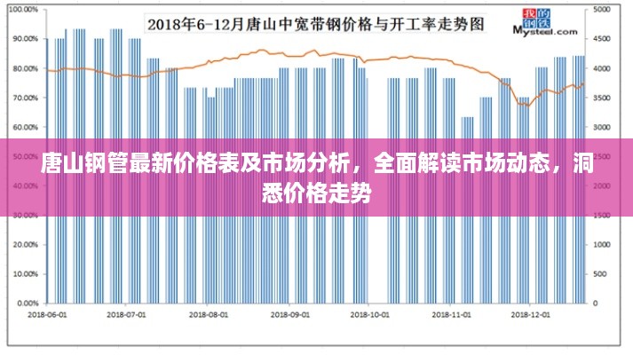 唐山鋼管最新價格表及市場分析，全面解讀市場動態(tài)，洞悉價格走勢