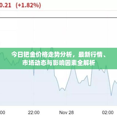 今日鈀金價(jià)格走勢(shì)分析，最新行情、市場(chǎng)動(dòng)態(tài)與影響因素全解析