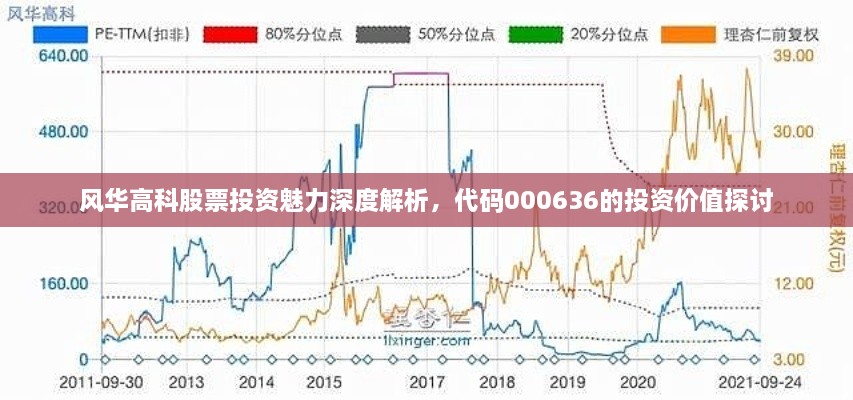 風華高科股票投資魅力深度解析，代碼000636的投資價值探討