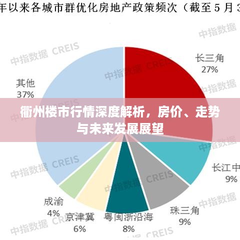 衢州樓市行情深度解析，房?jī)r(jià)、走勢(shì)與未來(lái)發(fā)展展望