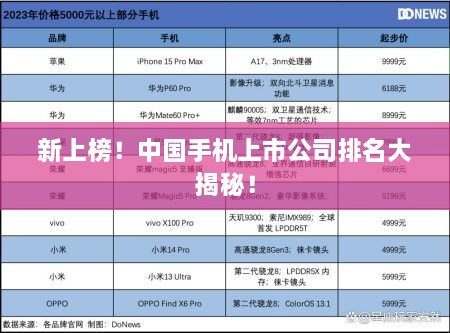 新上榜！中國手機(jī)上市公司排名大揭秘！