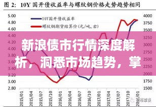新浪債市行情深度解析，洞悉市場趨勢，掌握投資機會