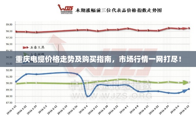 重慶電纜價(jià)格走勢及購買指南，市場行情一網(wǎng)打盡！