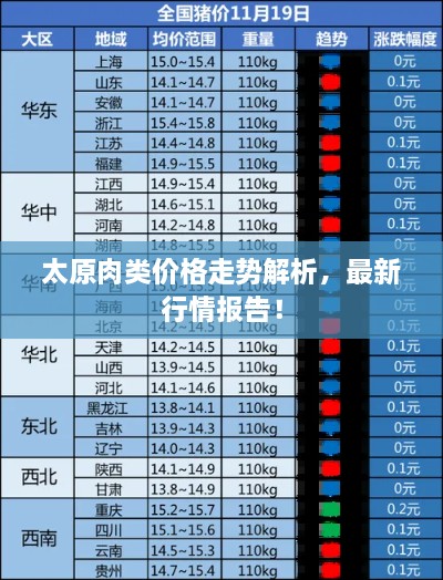 太原肉類價格走勢解析，最新行情報告！