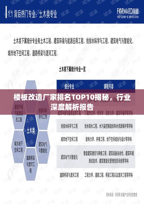 樓板改造廠家排名TOP10揭秘，行業(yè)深度解析報告