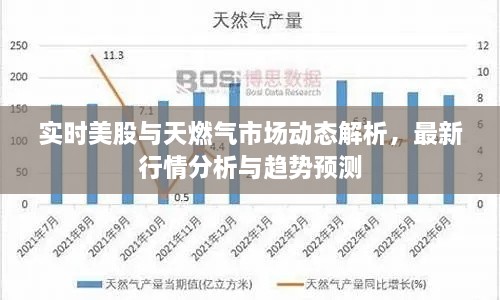 實(shí)時(shí)美股與天燃?xì)馐袌鰟?dòng)態(tài)解析，最新行情分析與趨勢預(yù)測