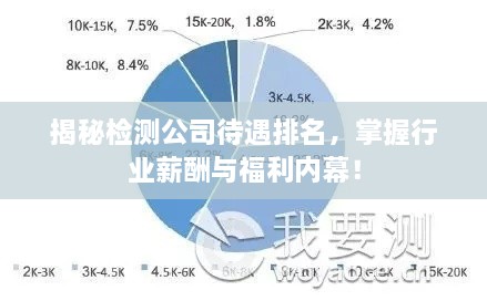 揭秘檢測(cè)公司待遇排名，掌握行業(yè)薪酬與福利內(nèi)幕！
