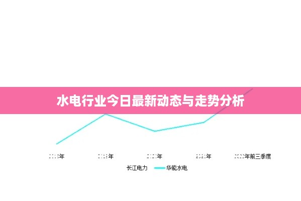 水電行業(yè)今日最新動(dòng)態(tài)與走勢分析