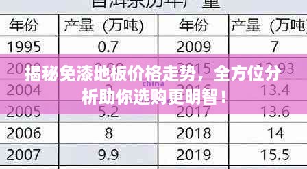 揭秘免漆地板價格走勢，全方位分析助你選購更明智！