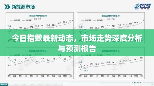 今日指數(shù)最新動態(tài)，市場走勢深度分析與預測報告
