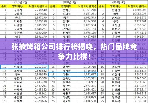 張掖烤箱公司排行榜揭曉，熱門品牌競爭力比拼！