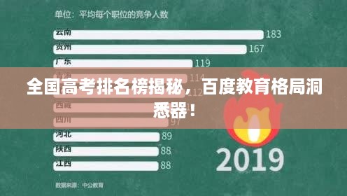 全國高考排名榜揭秘，百度教育格局洞悉器！