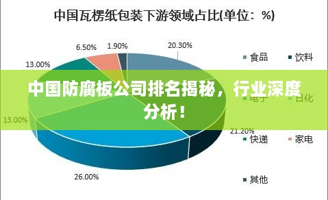 中國防腐板公司排名揭秘，行業(yè)深度分析！