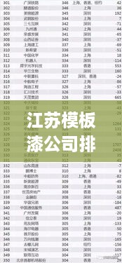 江蘇模板漆公司排名揭曉，權(quán)威榜單，不容錯(cuò)過(guò)！