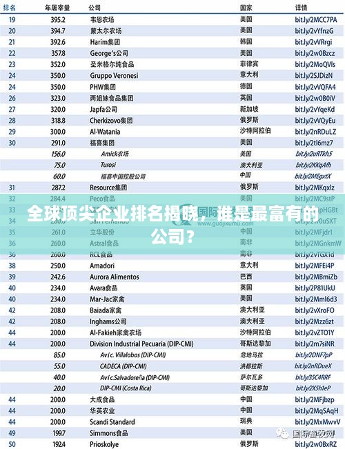 全球頂尖企業(yè)排名揭曉，誰(shuí)是最富有的公司？
