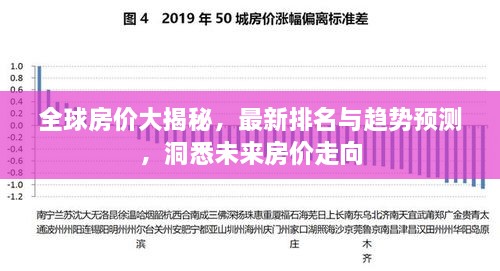 全球房價大揭秘，最新排名與趨勢預測，洞悉未來房價走向