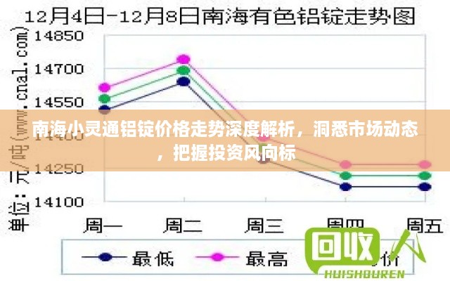 南海小靈通鋁錠價(jià)格走勢深度解析，洞悉市場動(dòng)態(tài)，把握投資風(fēng)向標(biāo)