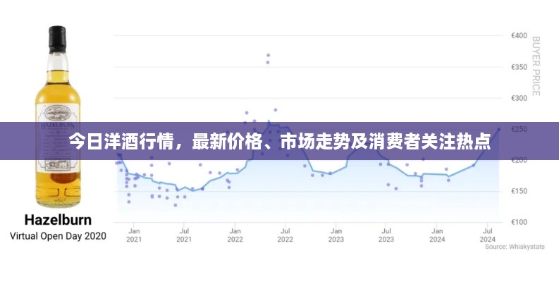 今日洋酒行情，最新價格、市場走勢及消費(fèi)者關(guān)注熱點(diǎn)