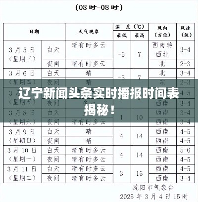 遼寧新聞?lì)^條實(shí)時(shí)播報(bào)時(shí)間表揭秘！