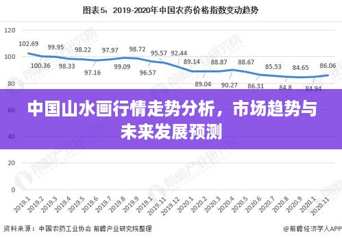 中國山水畫行情走勢分析，市場趨勢與未來發(fā)展預測
