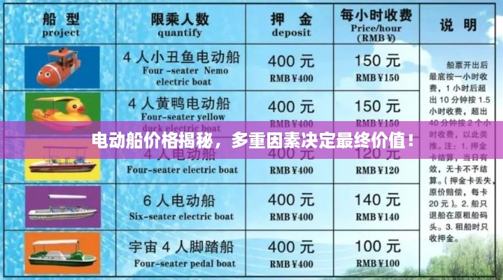 電動船價格揭秘，多重因素決定最終價值！