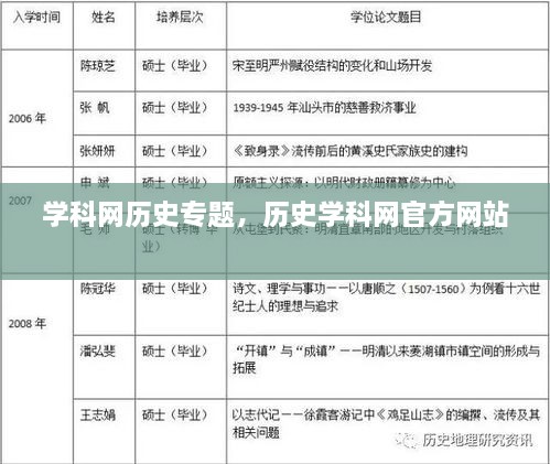 學科網歷史專題，歷史學科網官方網站 