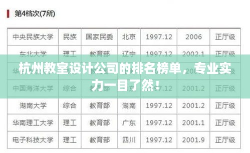 杭州教室設(shè)計(jì)公司的排名榜單，專(zhuān)業(yè)實(shí)力一目了然！