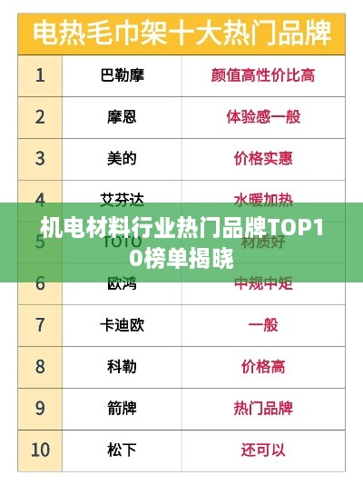 機(jī)電材料行業(yè)熱門品牌TOP10榜單揭曉