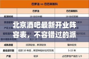北京酒吧最新開業(yè)陣容表，不容錯(cuò)過的派對天堂！