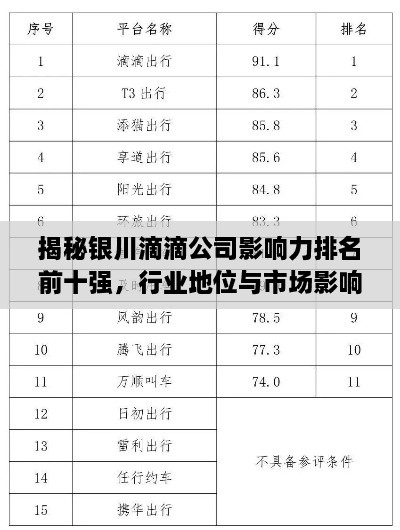 揭秘銀川滴滴公司影響力排名前十強(qiáng)，行業(yè)地位與市場(chǎng)影響力解析