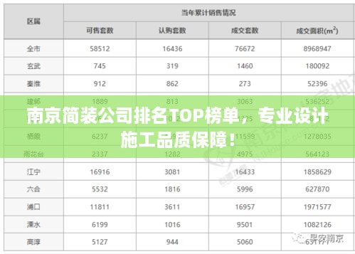 南京簡裝公司排名TOP榜單，專業(yè)設(shè)計施工品質(zhì)保障！